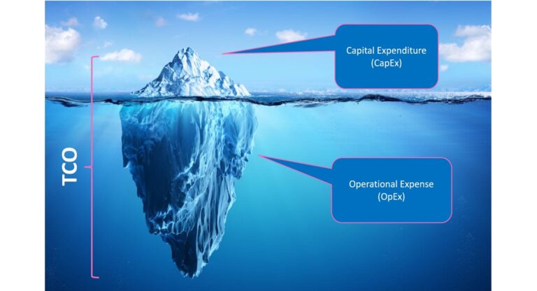 Total Cost of Ownership in Healthcare Technology: A Comprehensive Guide to Making Informed Decisions